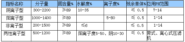 聚丙烯酰胺,污水,陽(yáng)離子,色度,絮凝